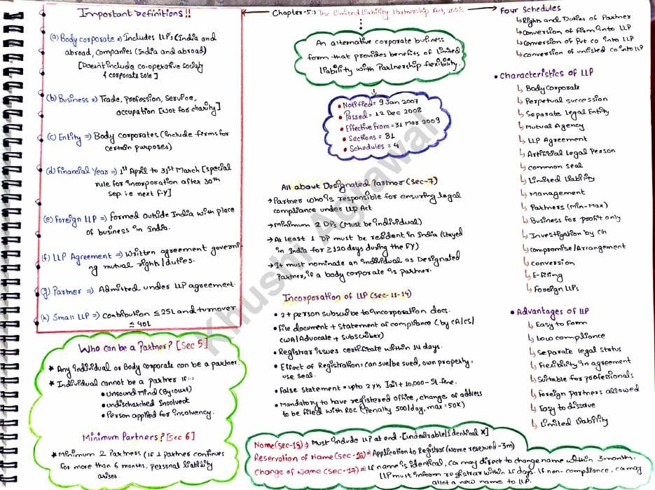 Sample page: Business Laws, Chapter 5, The Limited Liability Partnership Act 2008, handwritten one-page notes